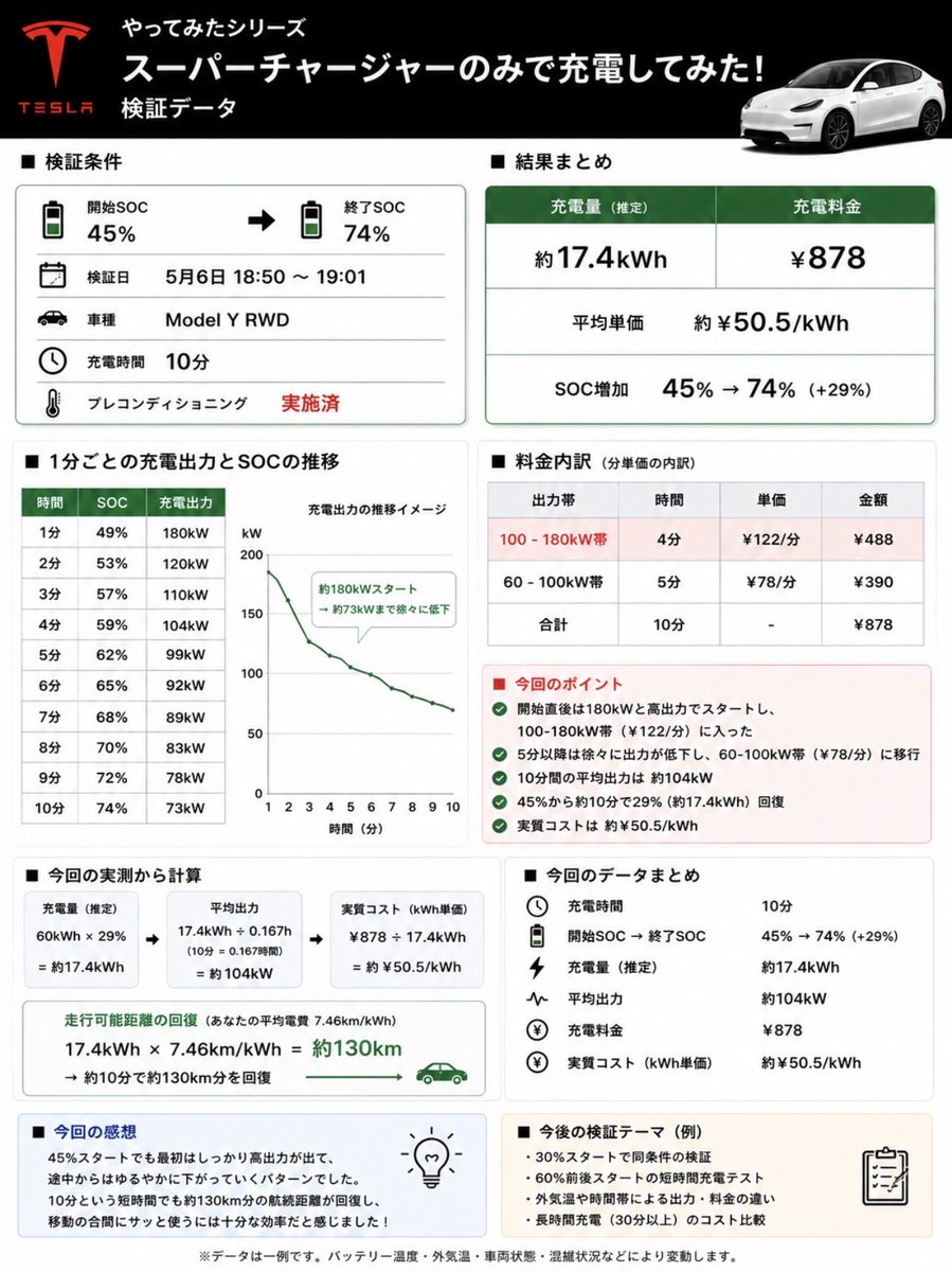 Tesla Delivery Insight JP tweet media