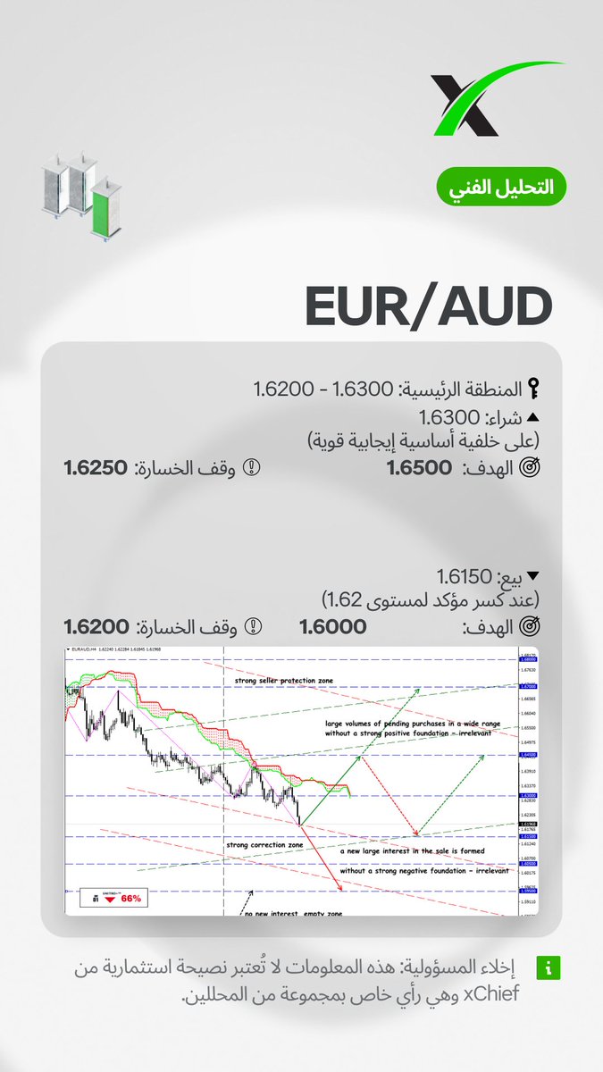 xChief | MENA tweet media
