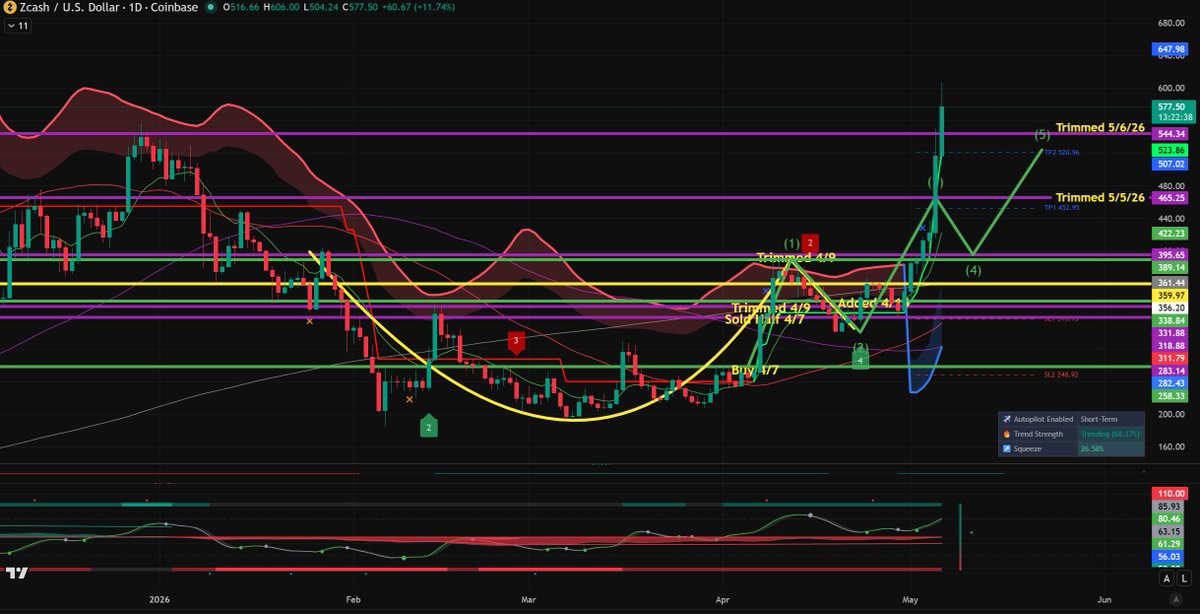 StocksCryptoTrader tweet media