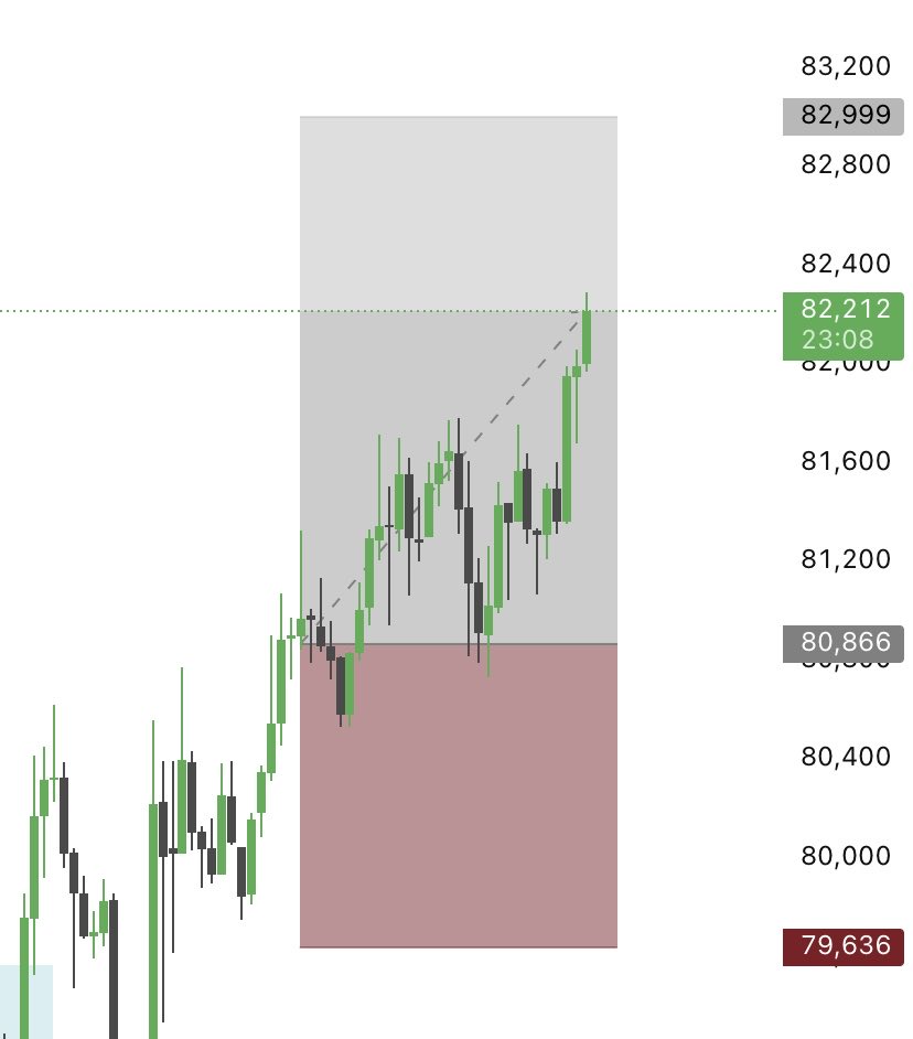 Pro-Charts tweet media