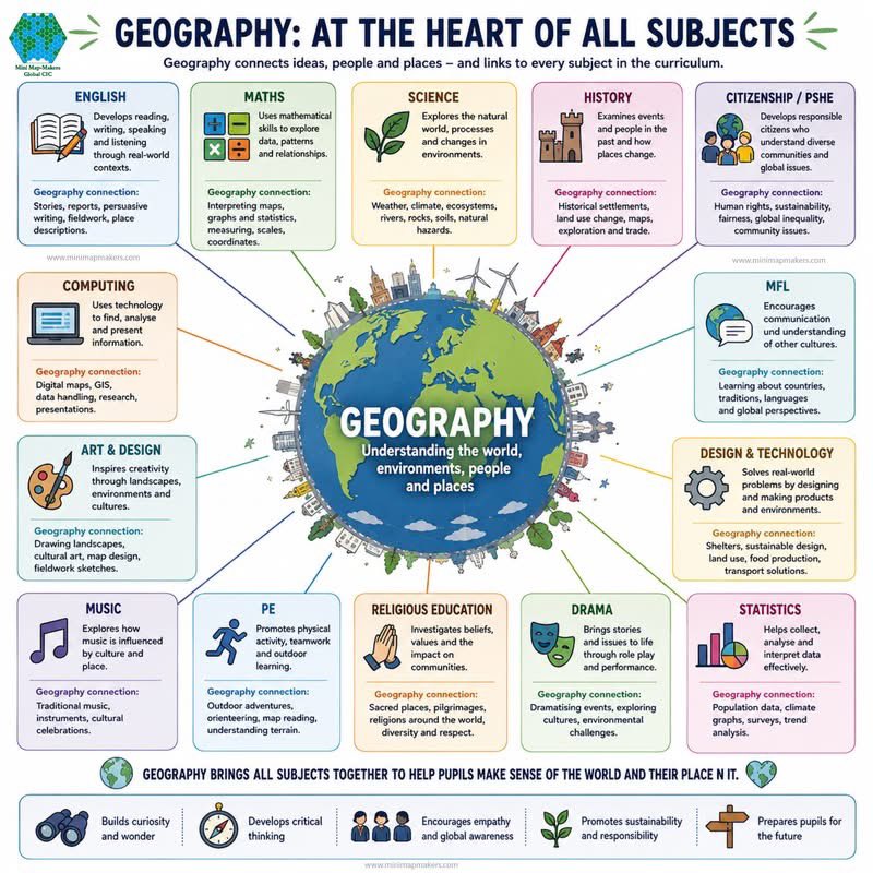 Mini Map-Makers Global CIC tweet media