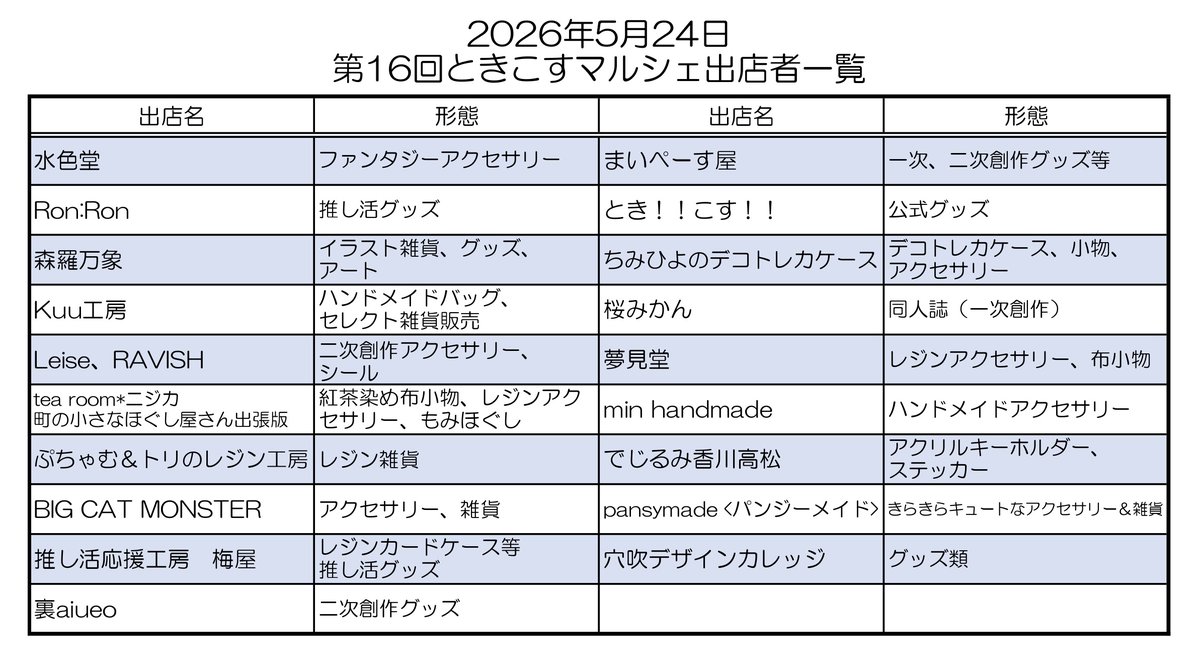 5月24日第16回ときこすマルシェにご登録いただいている出店者様の一覧です。 出店場所は田町商店街アーケード下です（３町ドームから南方向）ぜひ足をお運びくださいね♪ #ときこす #ときこすマルシェ