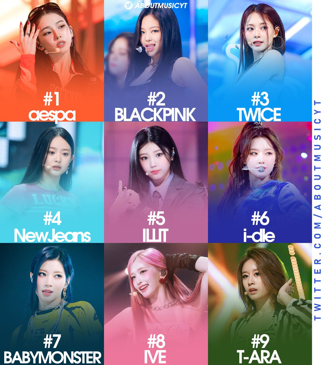 Most streamed kpop girl groups on QQ Music right now, China's biggest music platform: