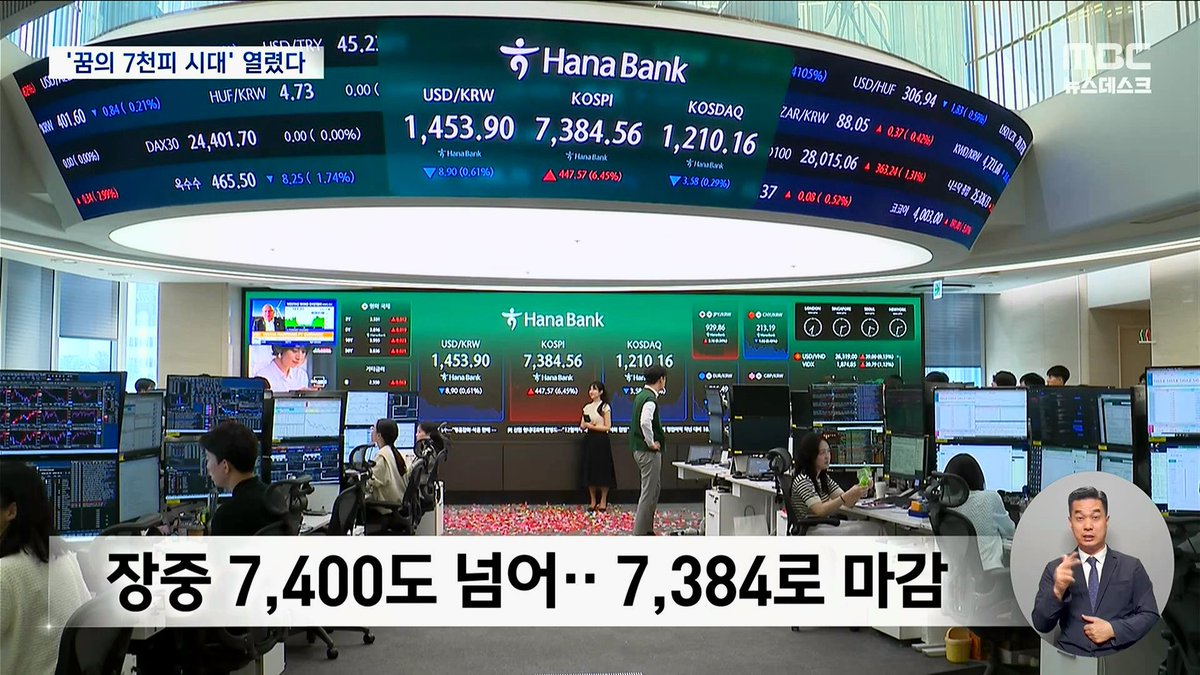 국민연금 고갈 운운하더니 주가 덕분에
다시 노르웨이 일본에 이어
미국을 제치고 3위 규모로 돌아옴.
정권수장 하나 5년마다 뽑는 게 얼마나
중요한 문제인지 매일같이 깨닫게 됨.

.