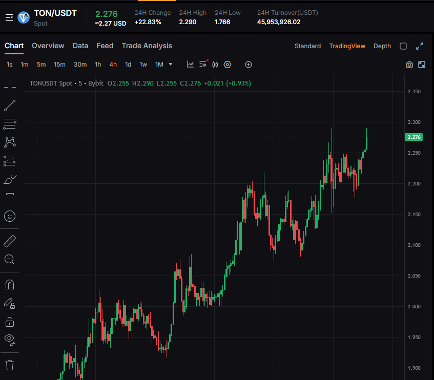 Bullish day tweet media