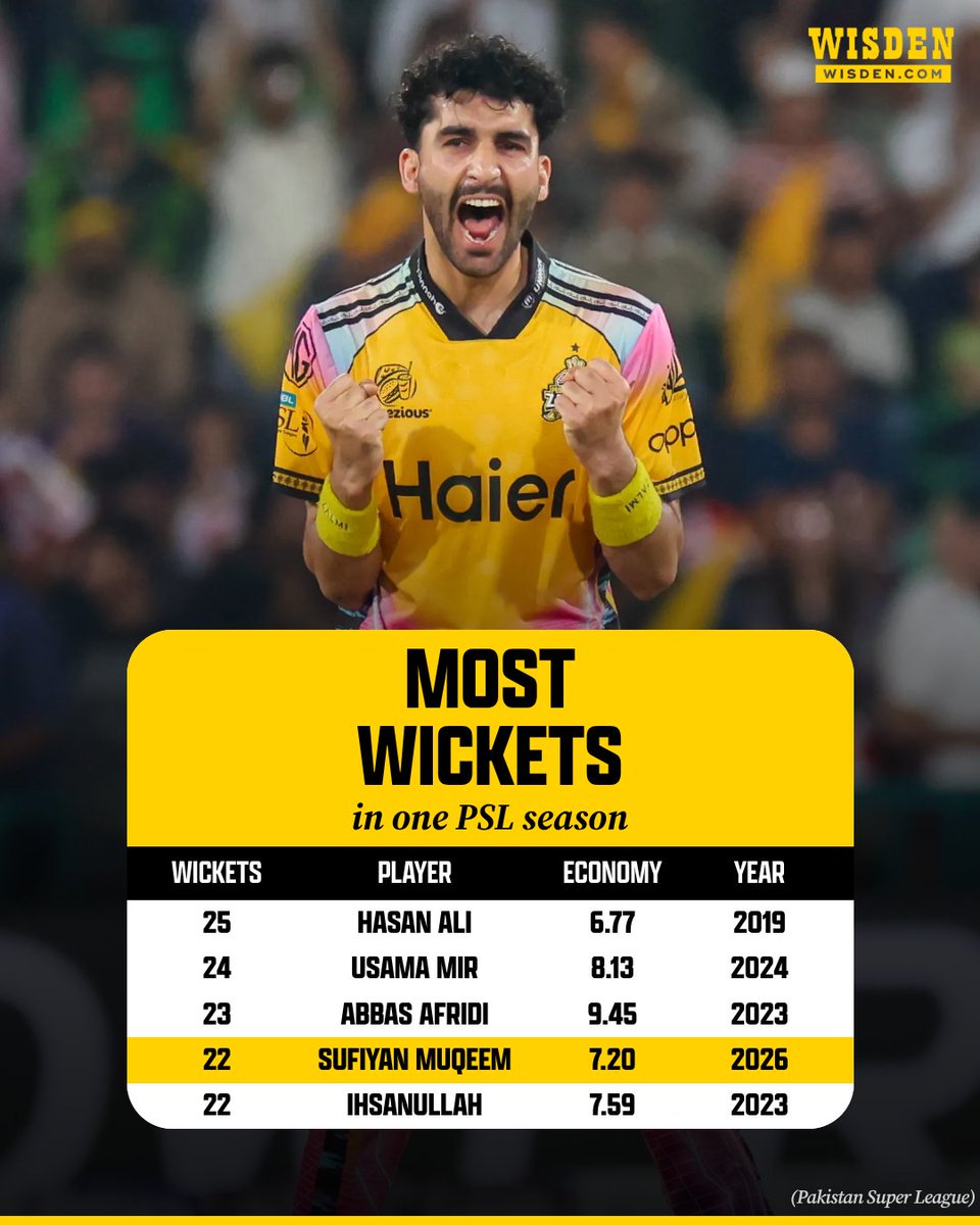 Wisden tweet media