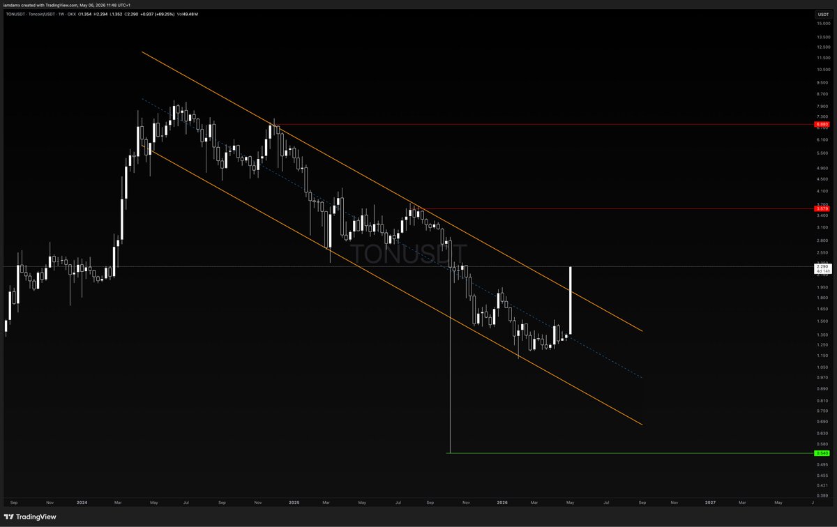 THAT WEEKLY CANDLE BRO
