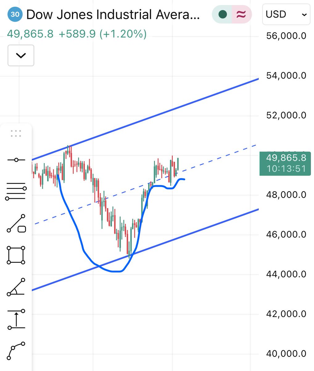 All Asset Trades tweet media