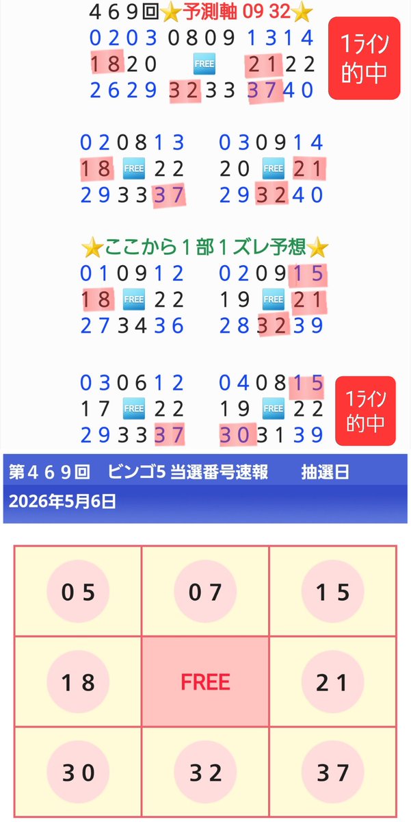 ✨ 469回ビンゴ5結果 ✨ 1ライン的中✨