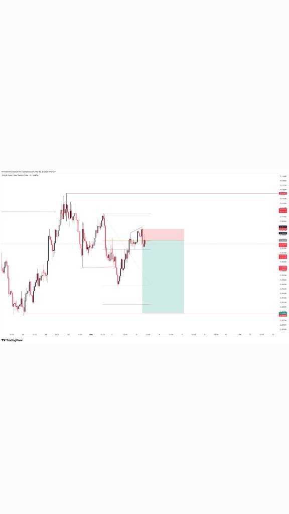 MOHFOREX tweet media