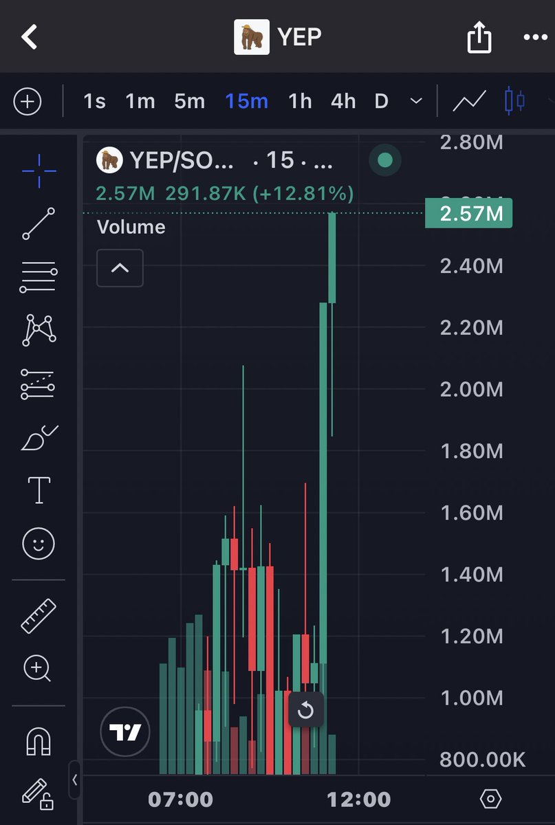 KIng_of_sol8's tweet photo. 73x earned and the chart's still climbing. Not even the last evolution. Keep bags zippedโ
$YEP isn't done yet. Slide into DMs for Alpha TG ASAP ๐ฅ
#MemeCoinAlpha #CryptoBulls #100xGems #Degens https://t.co/8vWnmT0WuH