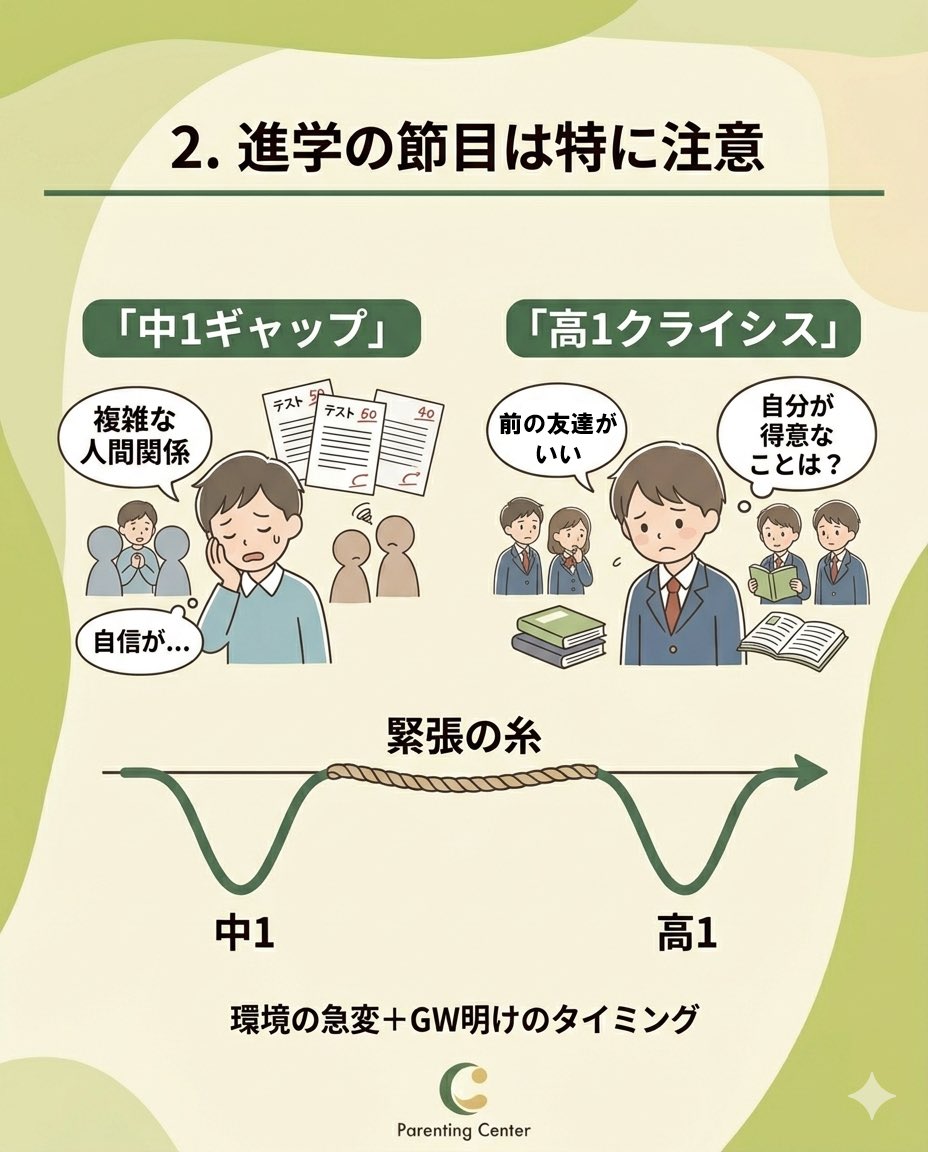 CompassMate365's tweet photo. GW明け、「学校に行きたくない」と言われたらどうしますか？
理に行かせる？その前に知ってほしい“正しい関わり方”を解説👇
https://t.co/GSki0dtHx0
#不登校 #子育ての悩み #高校生の親 #教育問題 #進路相談 https://t.co/A9dkJHDMVY