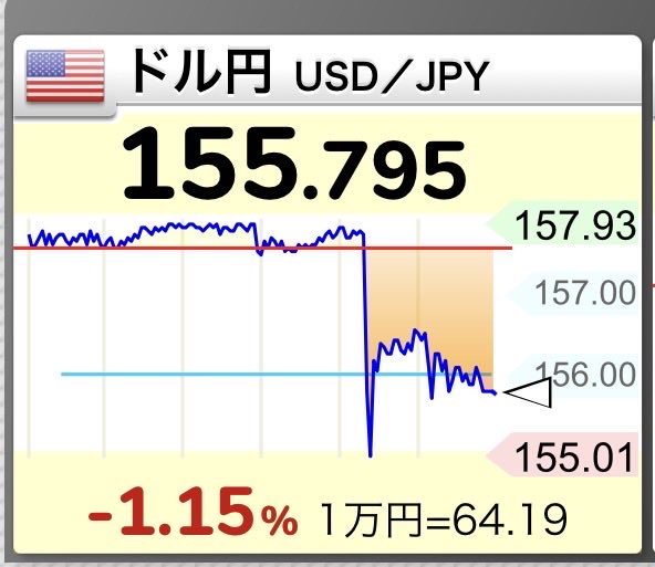 経済と政治は大学生以下の知識の逆神ひろゆき

この無知でデマゴーグのおじさんを投資やビジネスの参考にしてはいけない

大々的にリリースしたSNSサービスPOPOPOは大失敗、同じく取締役の株式会社made in Japanは、中国産の製品なのに『mode in Japan』というブランド名で優良誤認させて信者を騙す。