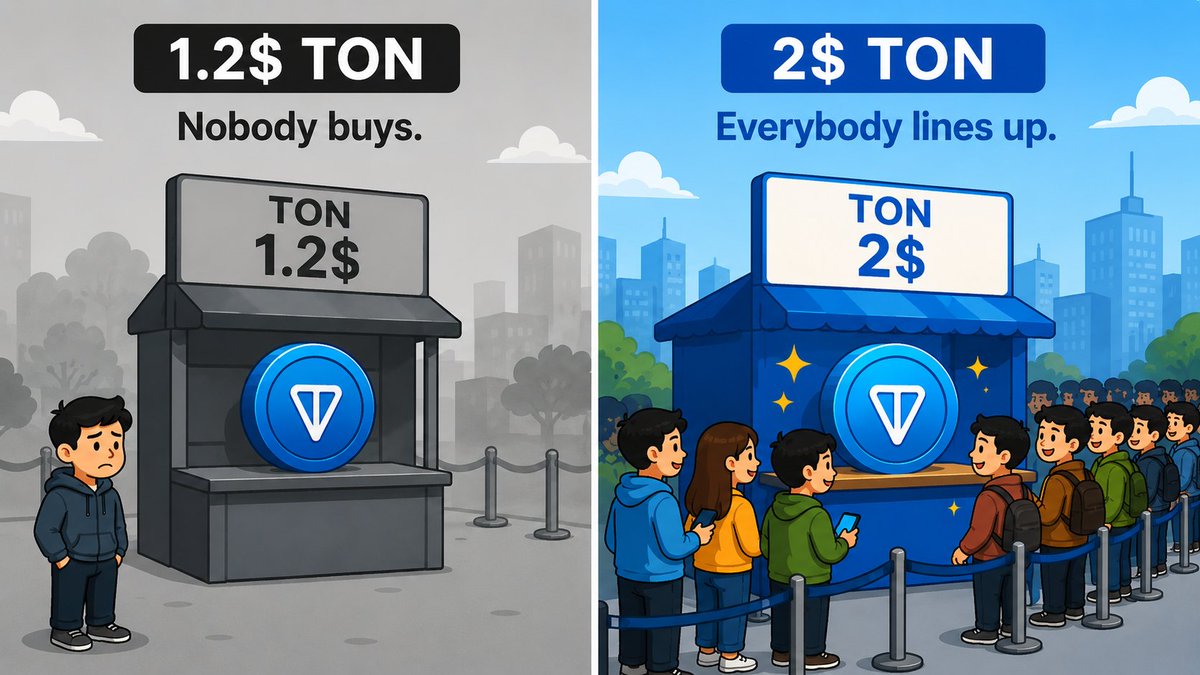 KryptoDed's tweet photo. Is this true about TON? https://t.co/BDI3wXK59u