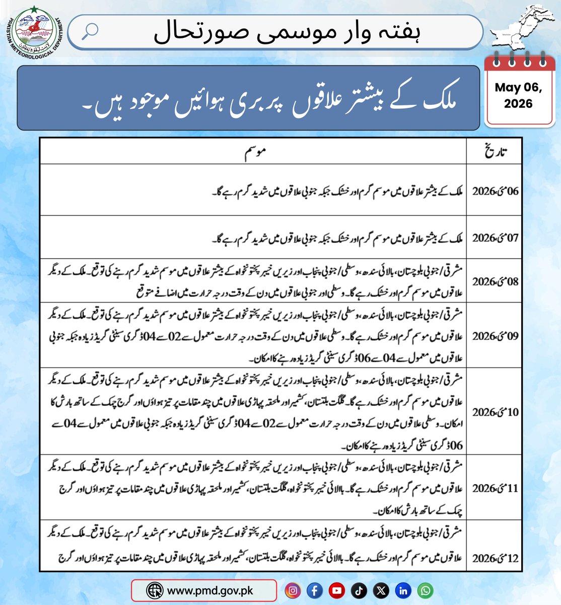 pmdgov's tweet photo. Weekly Weather Outlook (06-12 May, 2026):
#PakistanWeather #HeatwaveAlert #PMDUpdate #WeatherForecast #ClimateUpdate #گرمی #ہیٹ_ویو #پاکستان_موسم #محکمہ_موسمیات #موسمی_پیشگوئی https://t.co/hjtzdKUc60