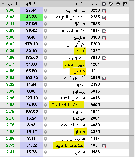 THE WOLF OF TASI ™ tweet media