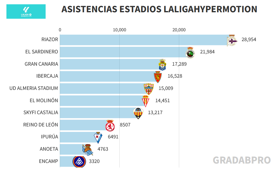 GRADA B pro tweet media