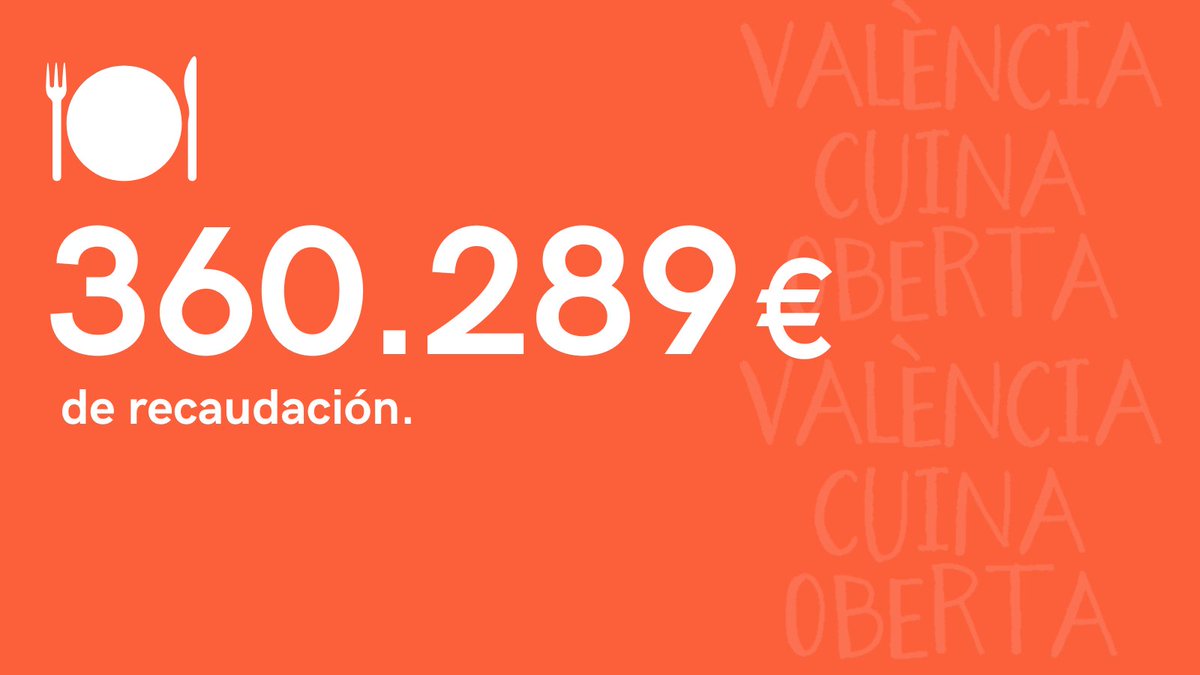 Fundació VisitValència tweet media