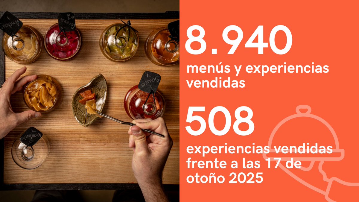 Fundació VisitValència tweet media
