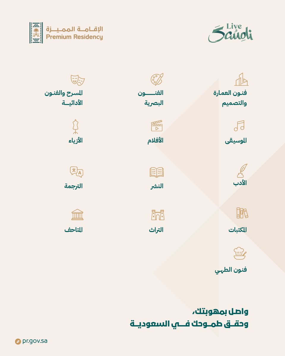 prgovsa's tweet photo. تعرّف على المجالات الثقافية ضمن منتج إقامة موهبة للموهوبين في القطاع الثقافي.
قدِّم الآن من خلال الموقع الإلكتروني: https://t.co/YbyHWhzFta 

#الإقامة_المميزة
#LiveSaudi https://t.co/0ZB2GjOM5j
