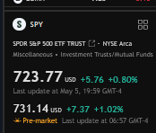 TheStockGuyTV's tweet photo. Just remember, people have been shorting this market for 2 years https://t.co/WWvDkt35gB