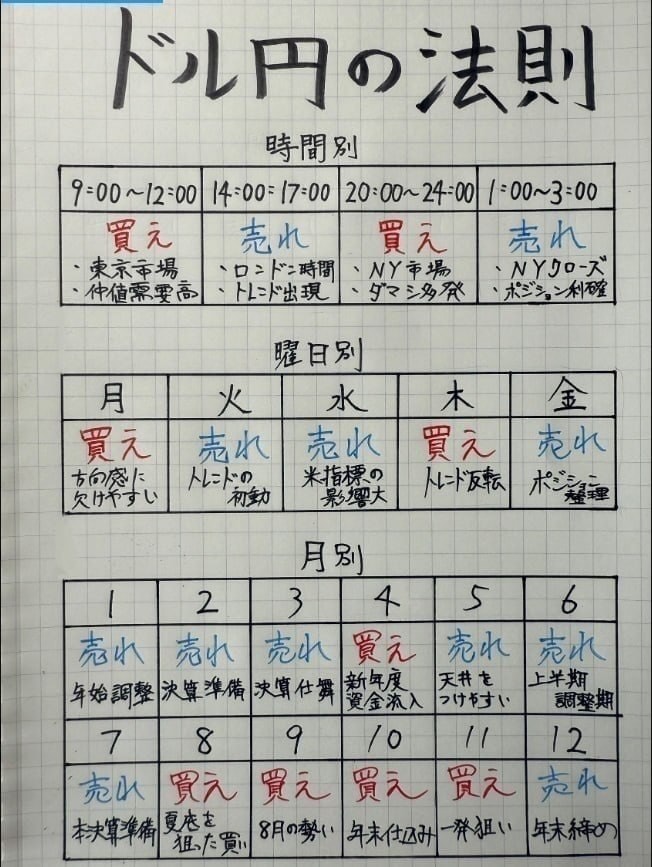 株式投資ちゃんねる tweet media