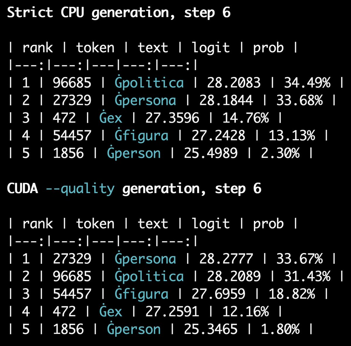 antirez's tweet photo. How different backend numerical differences flip nearby tokens. https://t.co/JYEhXbdcQf