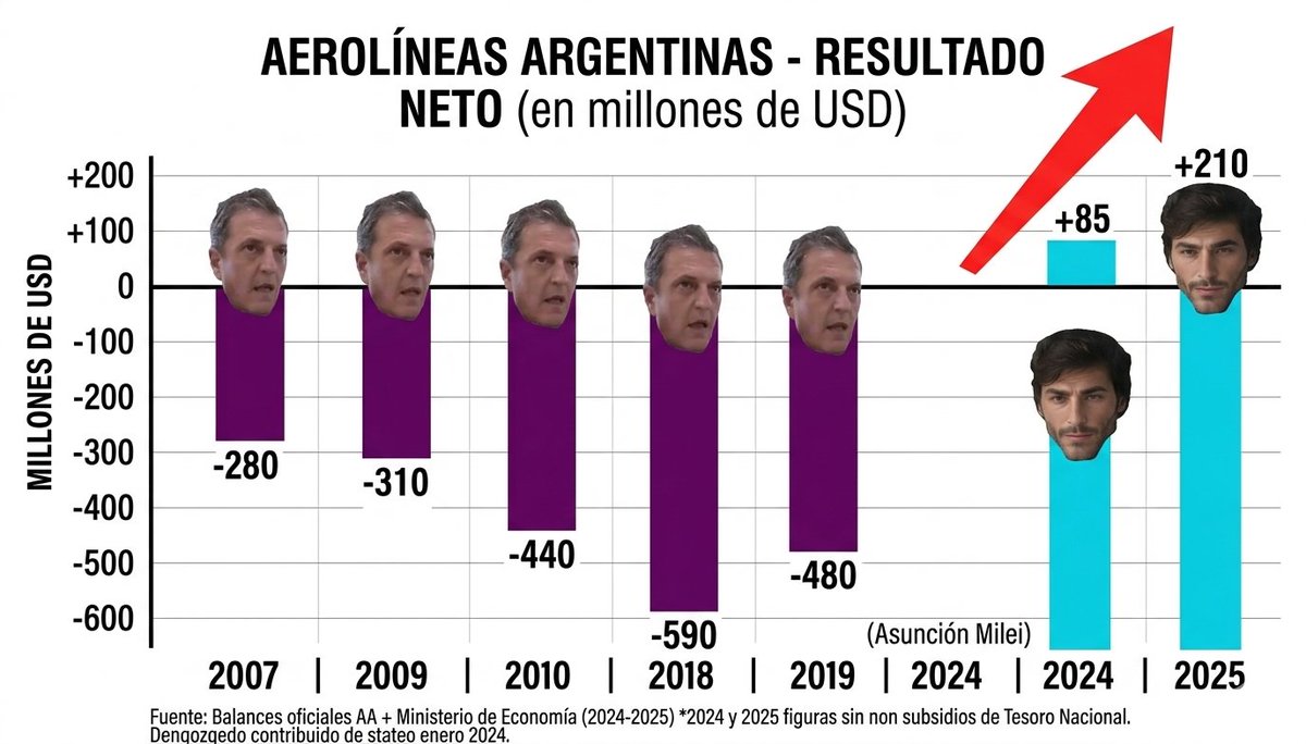 Alberto🛬 tweet media