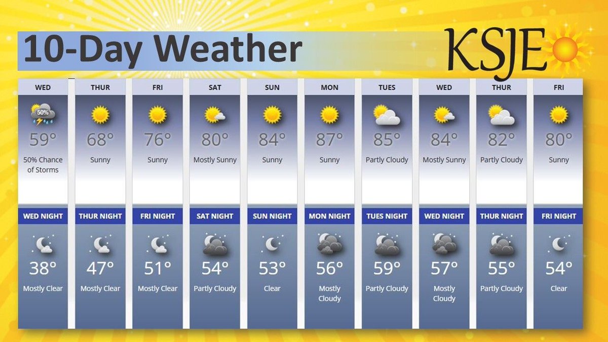 KSJE's tweet photo. Get the #deets about the #SummerReadingProgram at #ReadFarmington!
#Author Sean Gerrity is on "Write On Four Corners!"
Stay connected with the KSJE Radio #app!
Cloudy, breezy, rainy &amp; cooler #nmwx today! https://t.co/nUY8TvpBHD