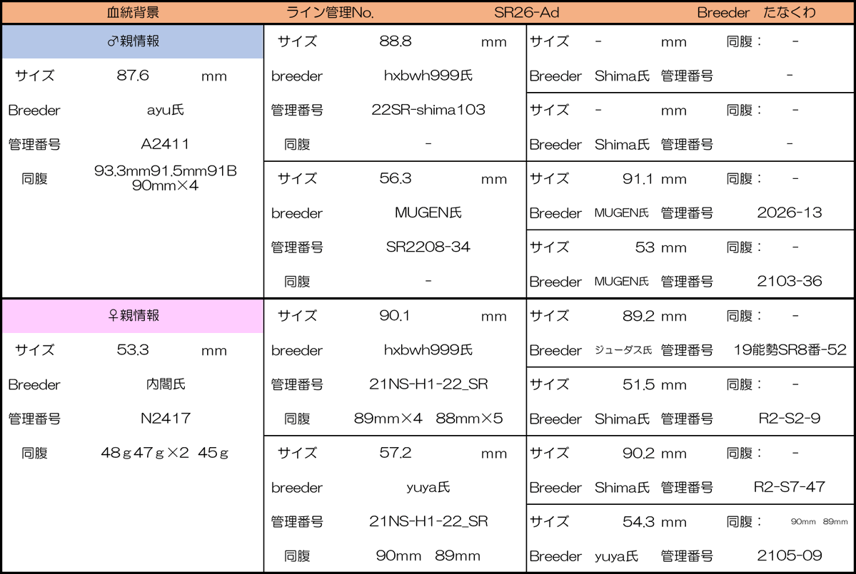 たなくわ tweet media