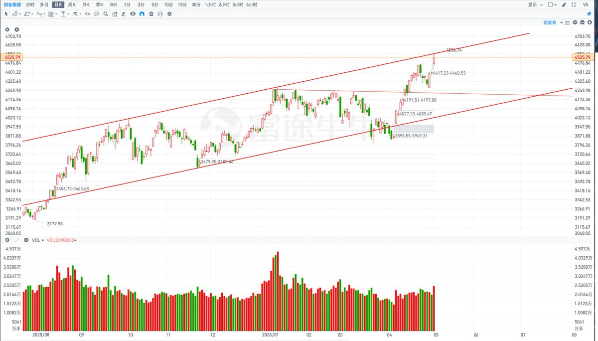 秋生trader tweet media
