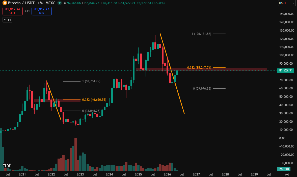 SunOfCrypto☀️ tweet media