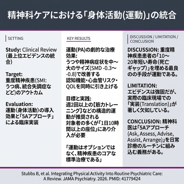 そりゃ重い精神疾患ならなw