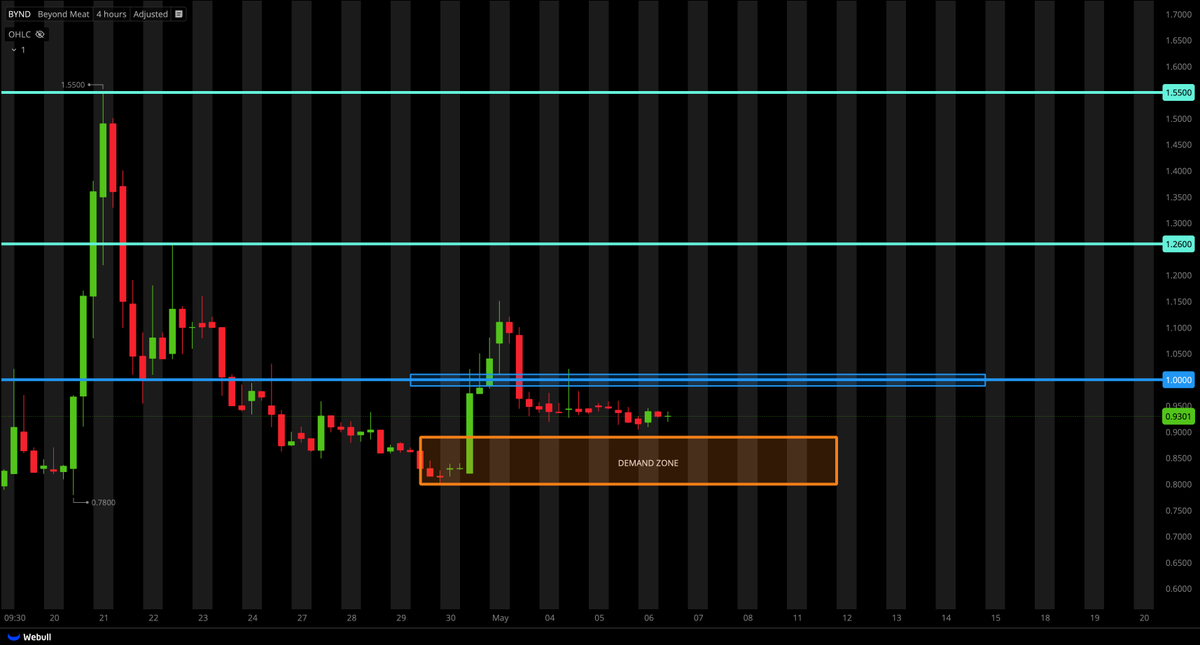 Tiger Line Trading tweet media