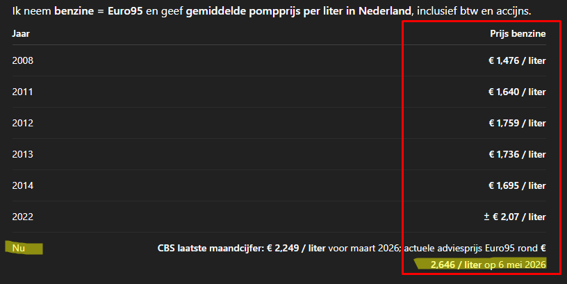 DoopieCash's tweet photo. Nieuwe dag, nieuw record voor de brandstofprijzen

Wat klopt hier niet...? https://t.co/5mUnVfJnbh