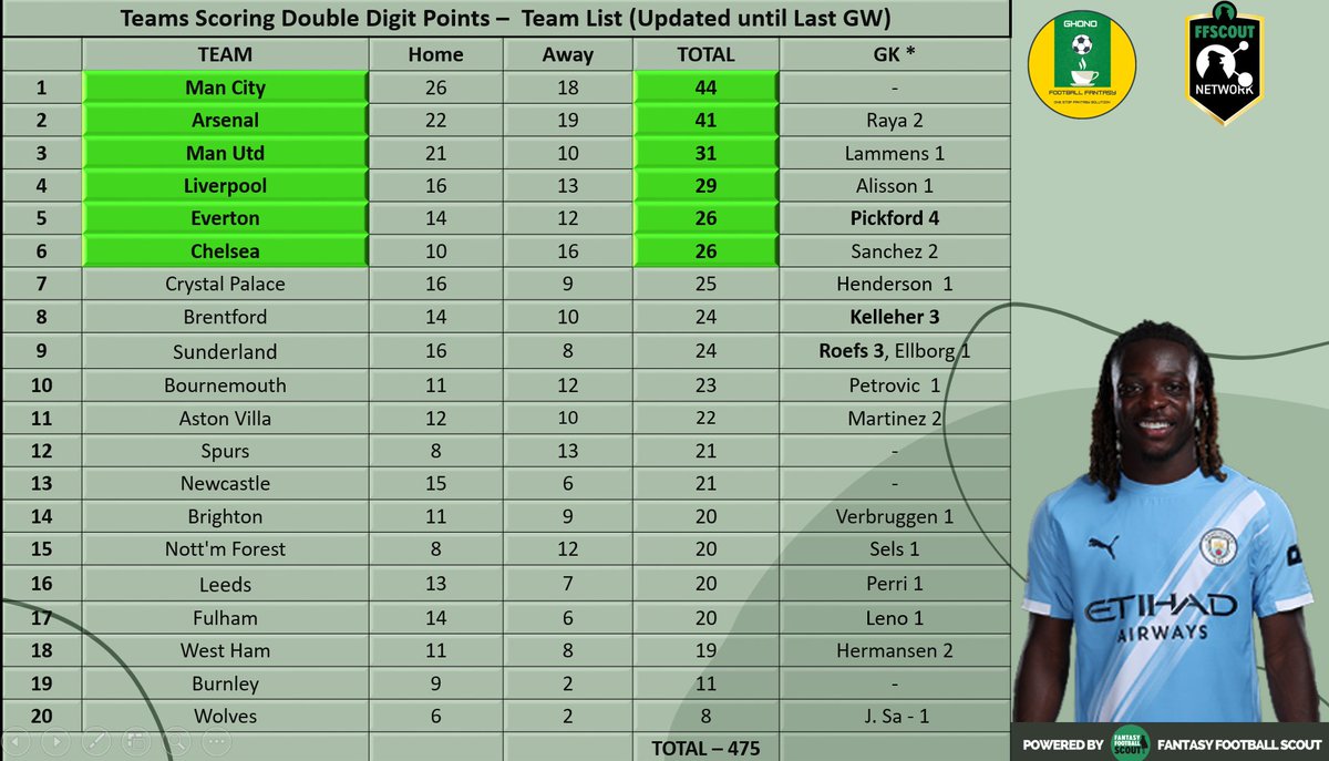 Ghono Football Fantasy tweet media