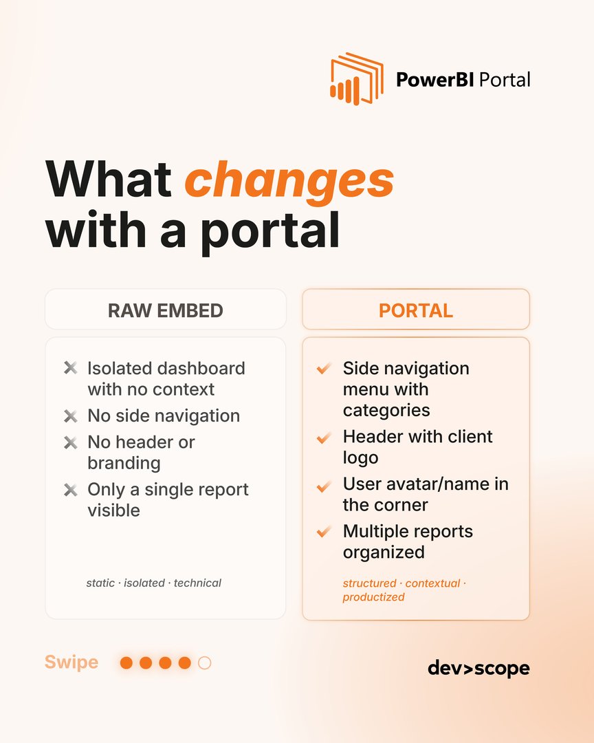 PowerBI_Tiles's tweet photo. If clients use your analytics, it‘s not a feature. It‘s a product

#PowerBI #EmbeddedAnalytics #SaaS #AnalyticsUX #PowerBIPortalhttps://powerbitiles.com/PBIPortal/?utm_source=X&amp;utm_medium=post&amp;utm_campaign=2026.05.06_Analyticsforclientsisaproductdecision&amp;utm_content=pbiportal_cta https://t.co/Oi3SXyWfXn