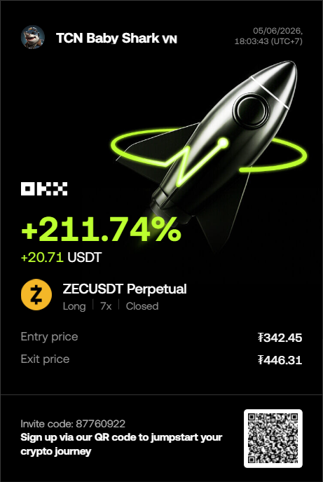 TNhan2704's tweet photo. zcash:native 
✅Trade #3 hit TP.
✅Correct plan. Correct execution.
👉Consideration: use Fibo extension for better TP? https://t.co/9wNDAAuct9