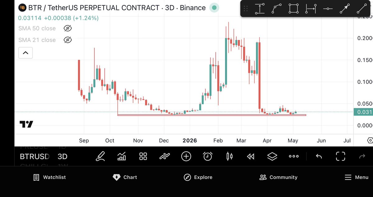 BitcoinHabebe tweet media