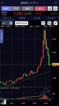 toDoUsualSTuff's tweet photo. 8,800万円は「夢」ではなく「計画」です。
行動速度がすべてを変えます。
人気優銘柄が30-61%急落…
今が本当の「爆上げチャンス」か？
①オリエンタルランド -61.4% → 増収減益＋PER39倍是正＋大株主売り
②任天堂 -48.5% → AIメモリ高騰でSwitch2採算悪化
③サンリオ -47.5%
④イオン -46.7%
⑤IHI https://t.co/sWPbzkmql1