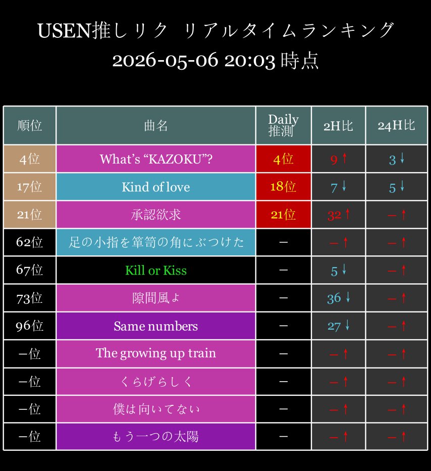 tomo EX tweet media