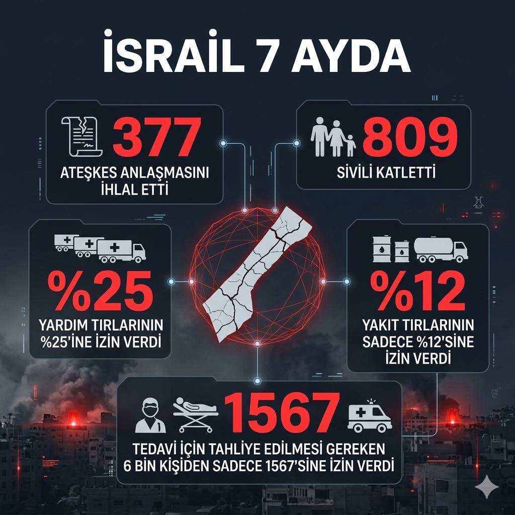 Kudüs Dostları tweet media