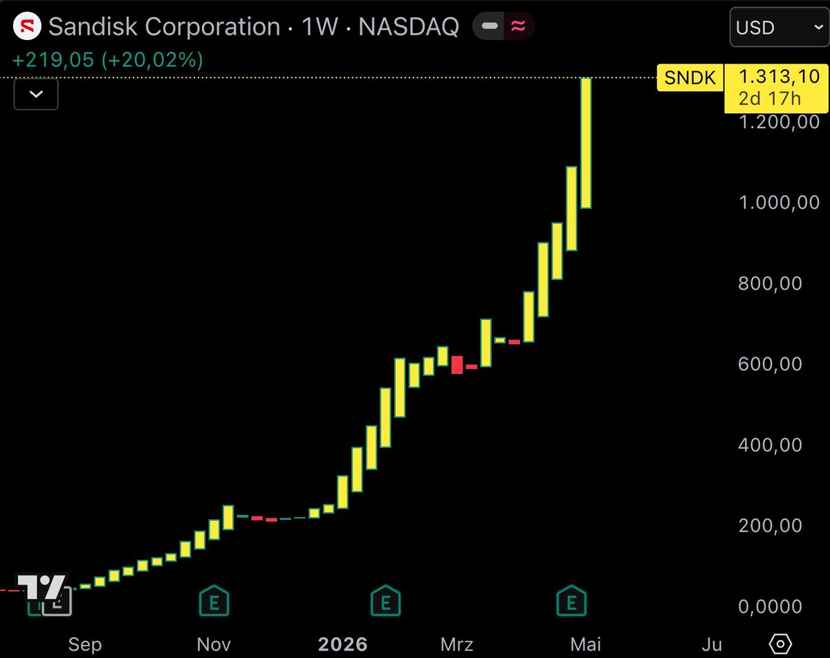 Smart Money Crypto tweet media