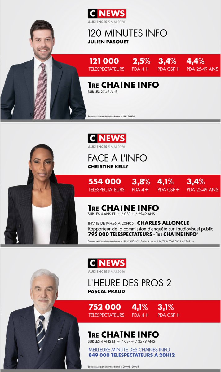 CNEWS Les OFF tweet media