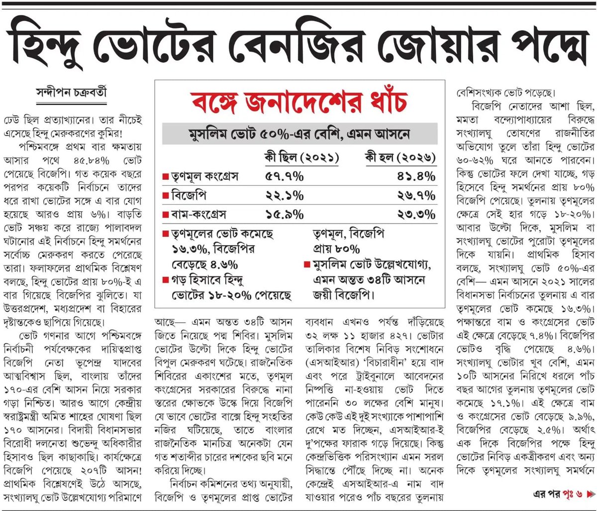 Sandipan Chakraborty tweet media
