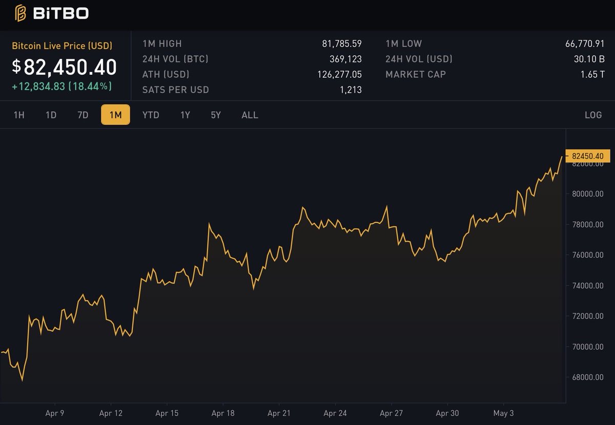 HODL15Capital 🇺🇸 tweet media