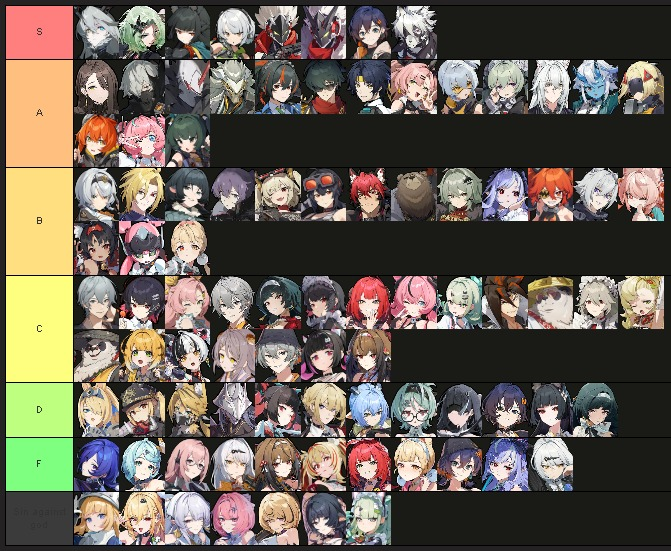 Hello, ZZZ new-gen, long time larper, this is my ZZZ design tier-list ...