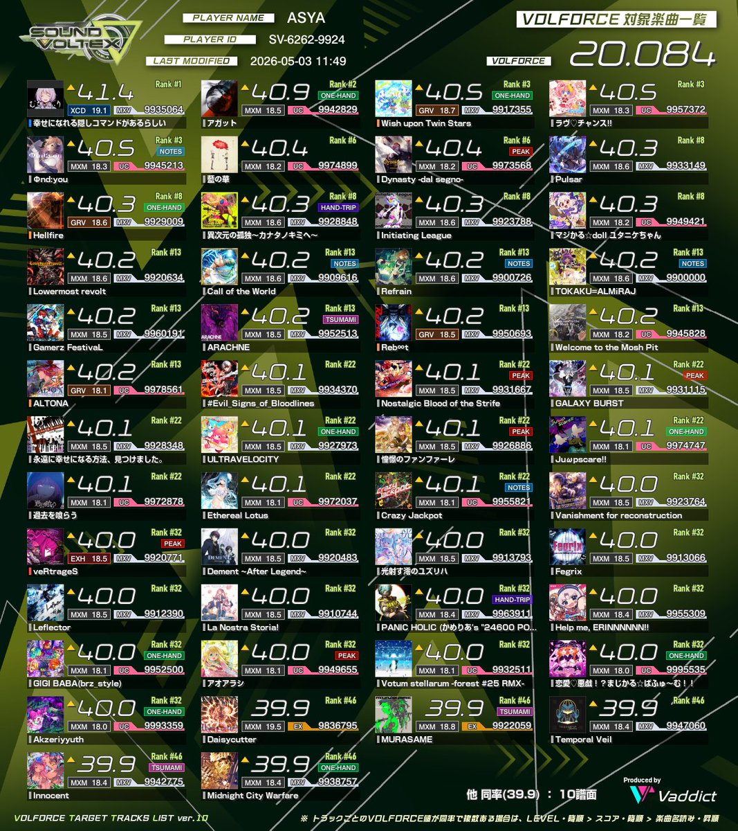 TOUHOU_GACHI's tweet photo. 初めて作ってみた
下限を40にする感じで行く https://t.co/KWDt2VN8Dv