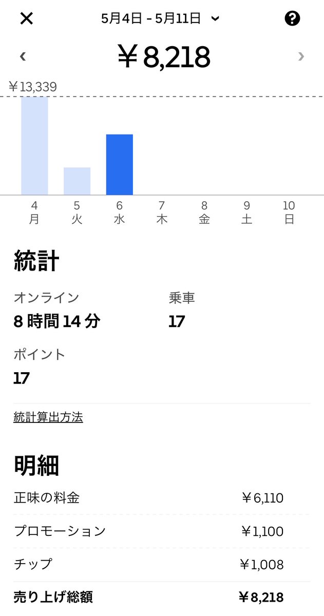 mocchi20∞@初心者配達員 tweet media