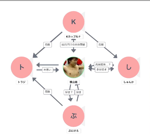"#Kカップルナ" - Results on X | Live Posts & Updates